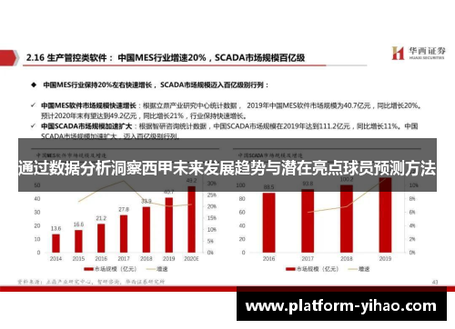通过数据分析洞察西甲未来发展趋势与潜在亮点球员预测方法