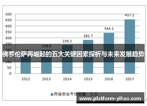 佛罗伦萨再崛起的五大关键因素探析与未来发展趋势