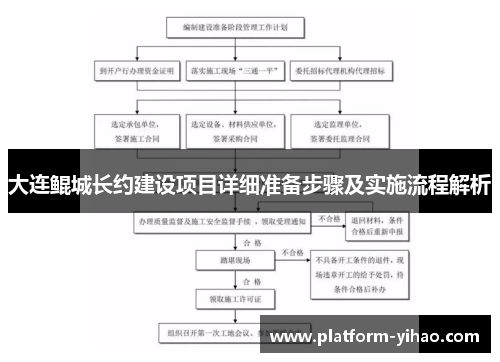 大连鲲城长约建设项目详细准备步骤及实施流程解析