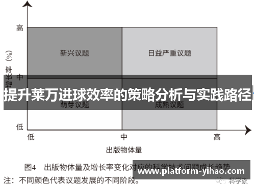 提升莱万进球效率的策略分析与实践路径