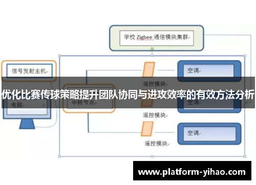 优化比赛传球策略提升团队协同与进攻效率的有效方法分析