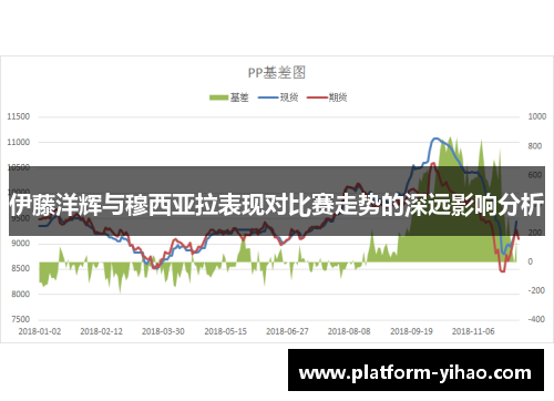 伊藤洋辉与穆西亚拉表现对比赛走势的深远影响分析