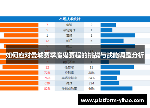 如何应对曼城赛季魔鬼赛程的挑战与战略调整分析