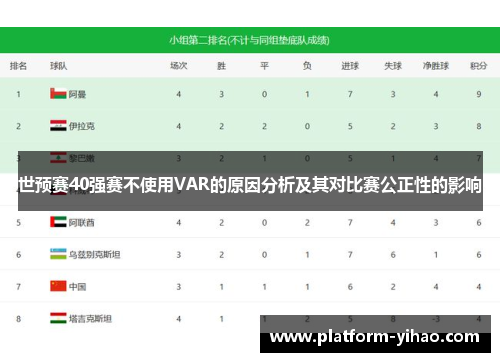 世预赛40强赛不使用VAR的原因分析及其对比赛公正性的影响