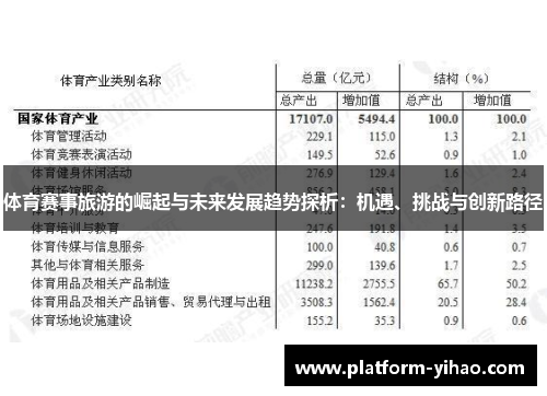 体育赛事旅游的崛起与未来发展趋势探析：机遇、挑战与创新路径