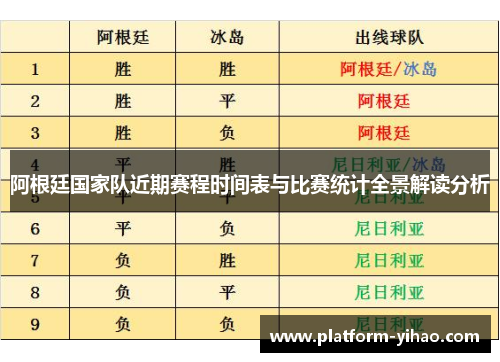 阿根廷国家队近期赛程时间表与比赛统计全景解读分析