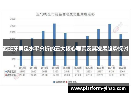 西班牙男足水平分析的五大核心要素及其发展趋势探讨